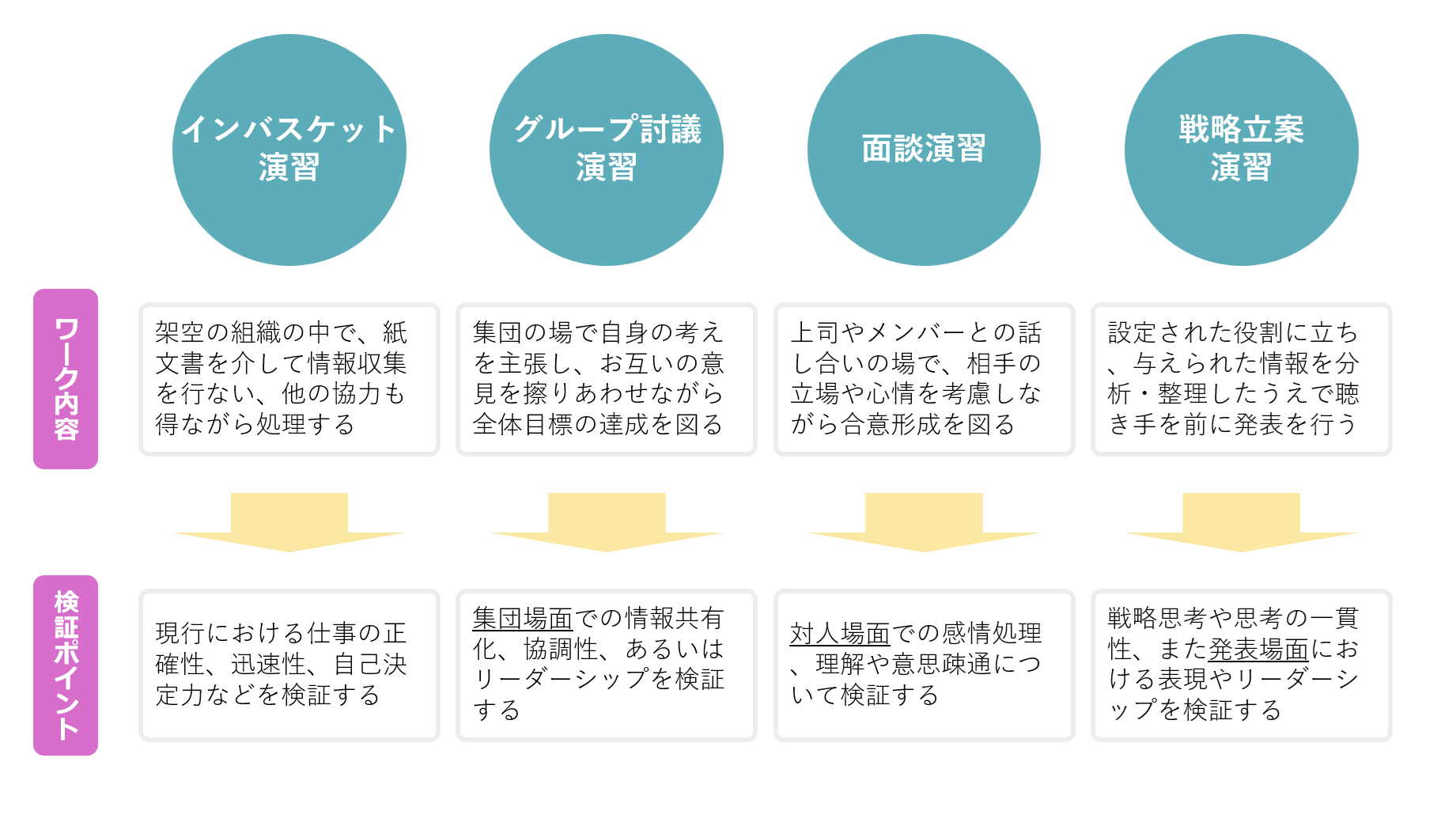 アセスメント_1-1