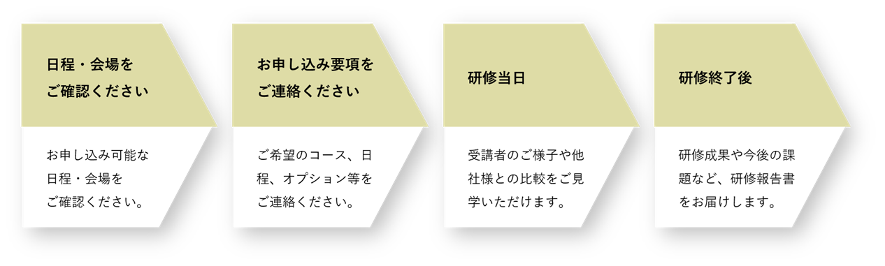 三社合同研修_19