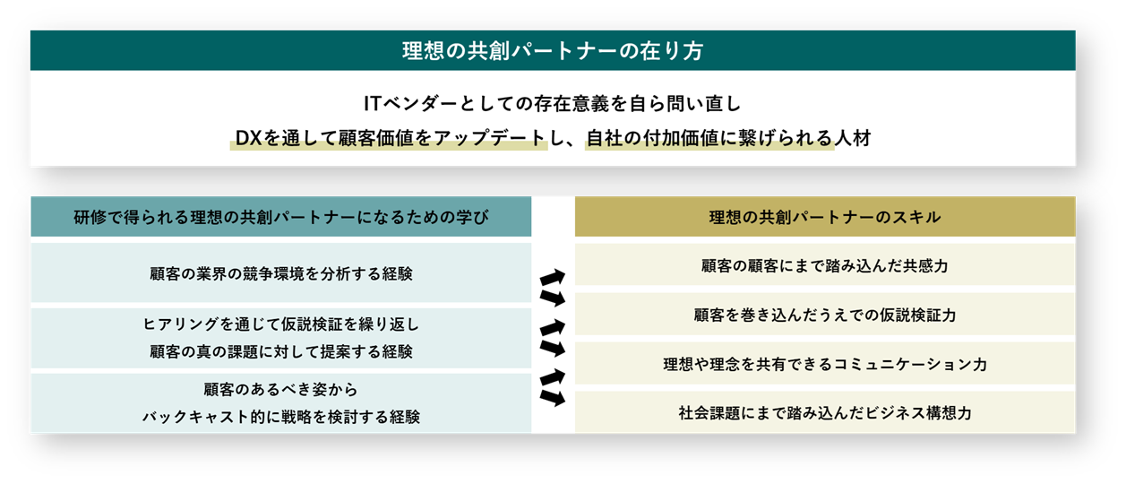 三社合同研修_8