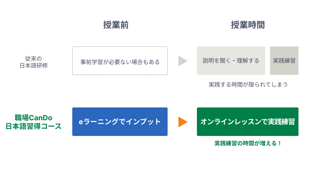 特長1の図