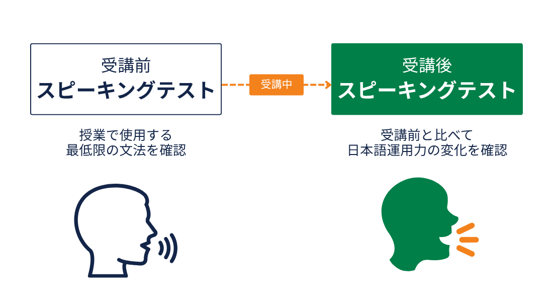 特長4の図